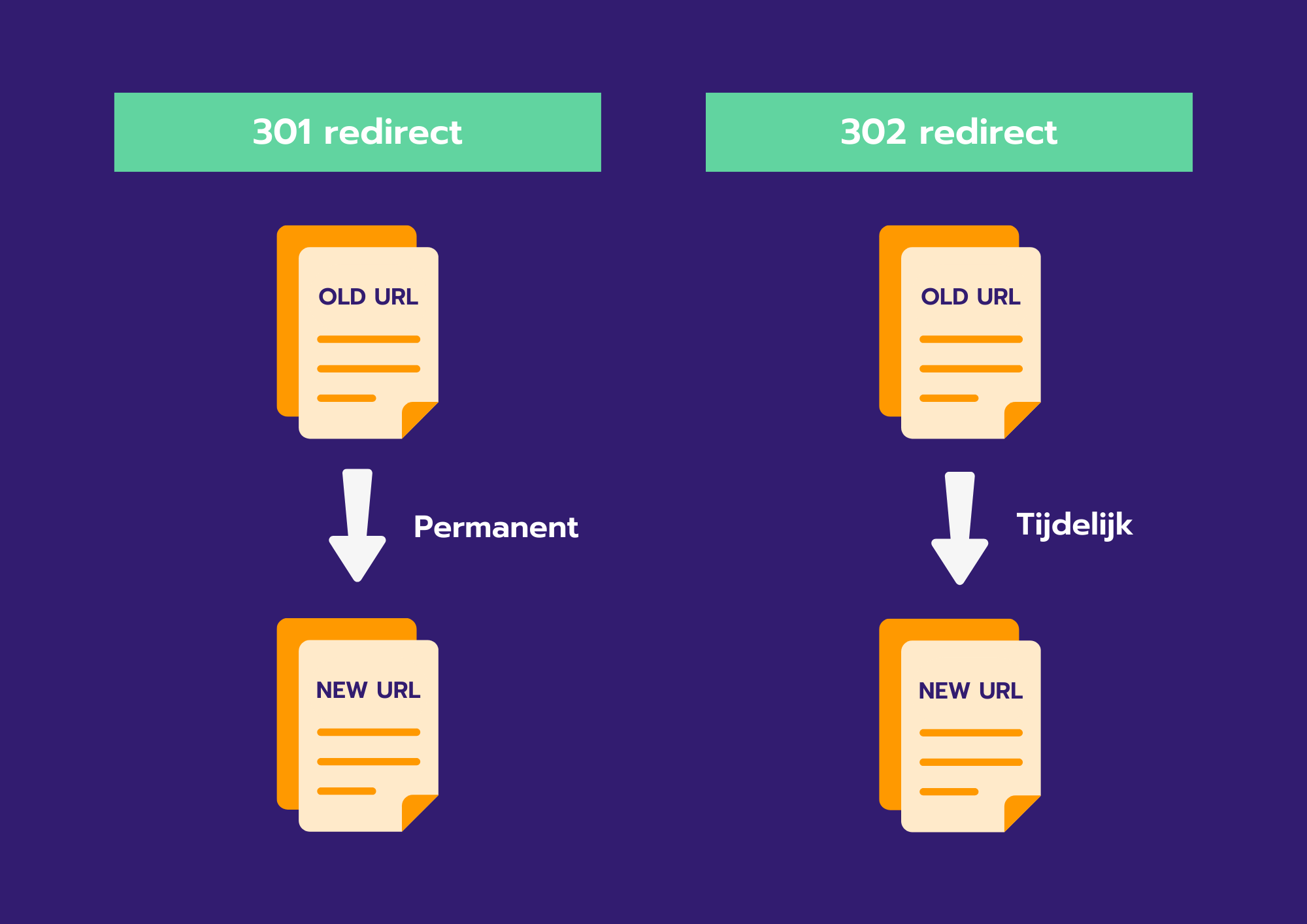 301-302-redirects-nl