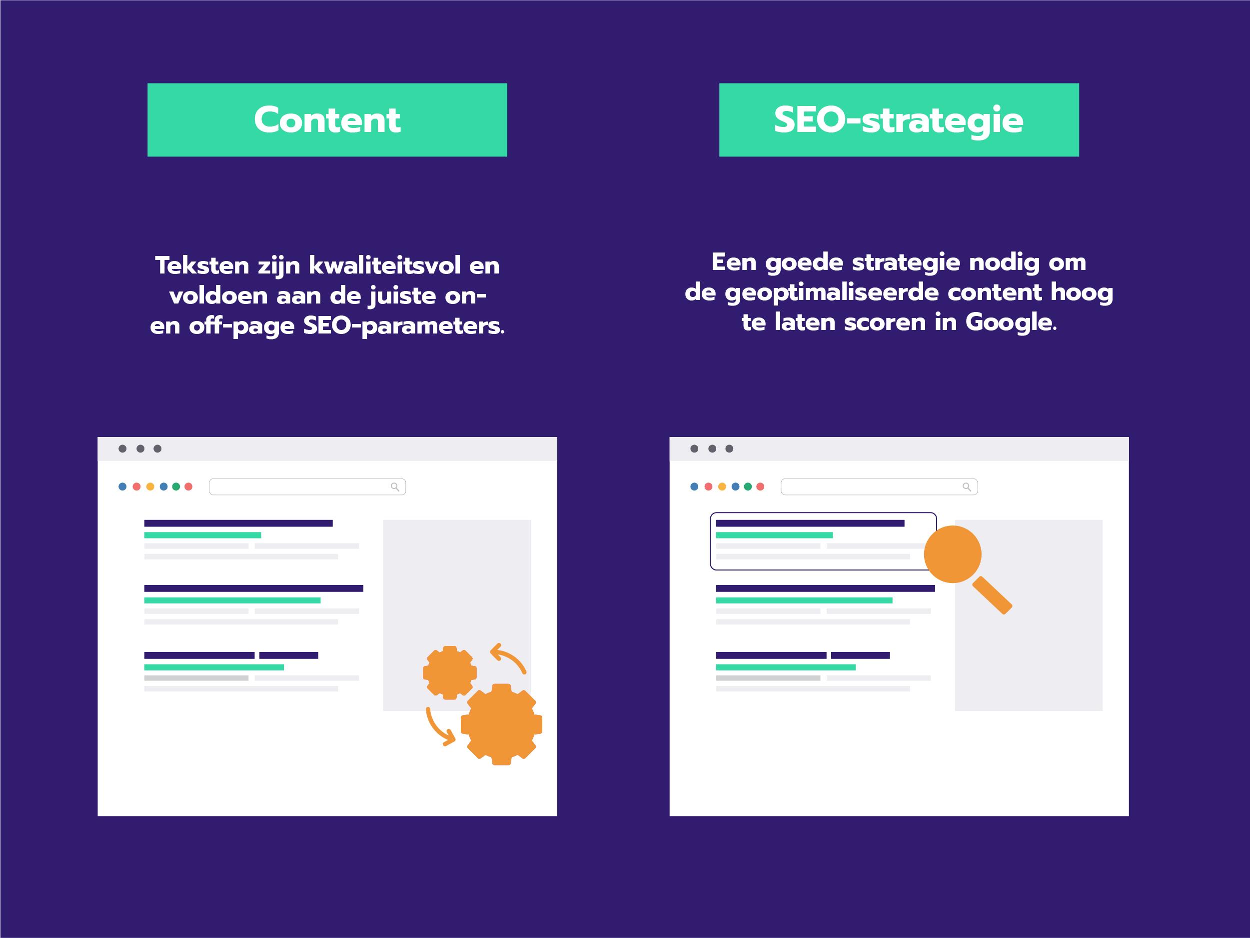 Content_Automation_V01_NL-01-1