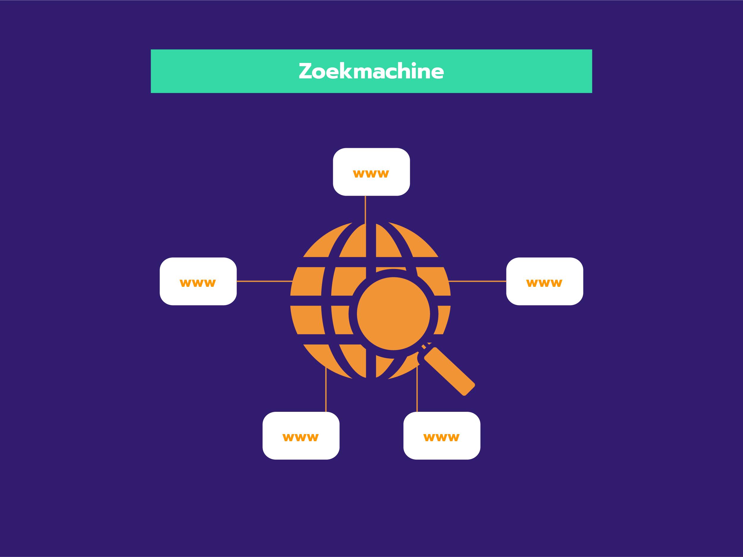 crawlers-zoekmachine