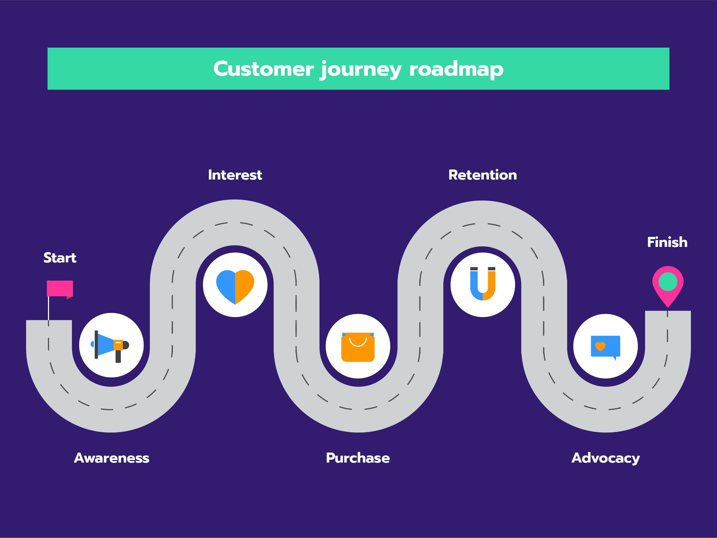customer-journey
