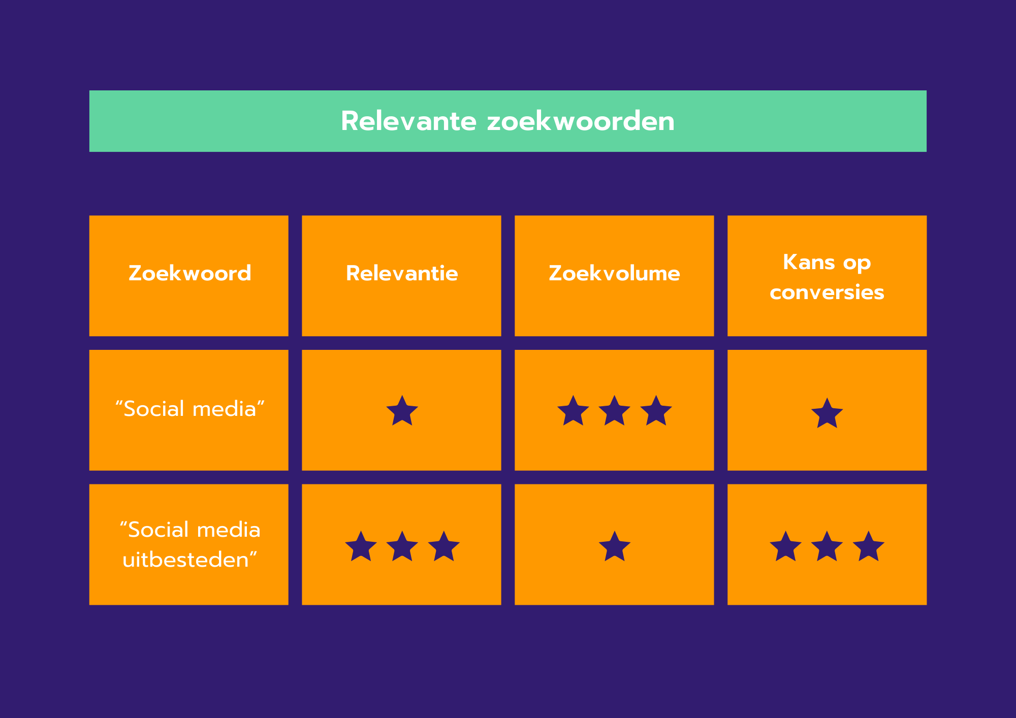 relevante-zoekwoorden-tabel