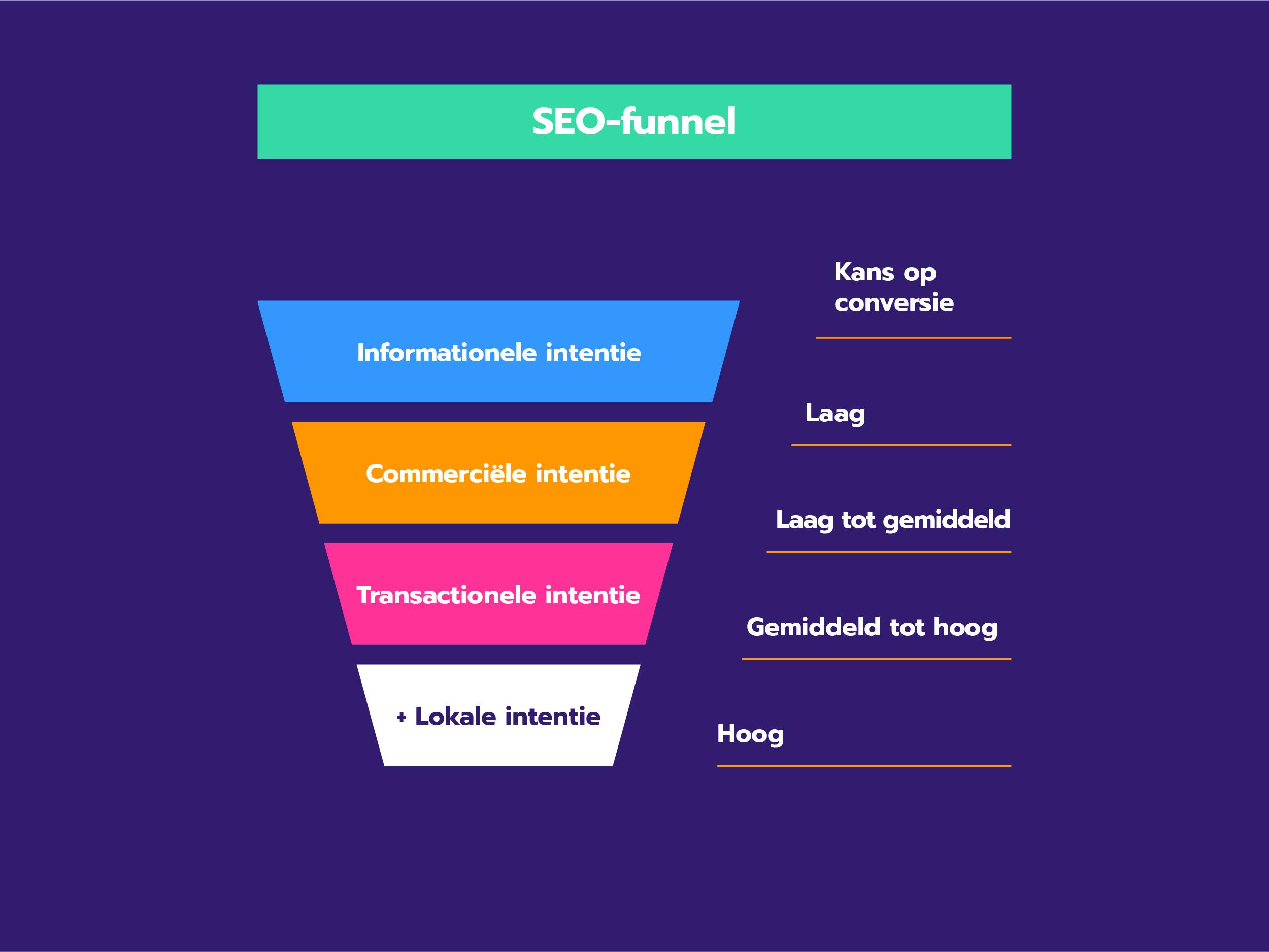seo-funnel